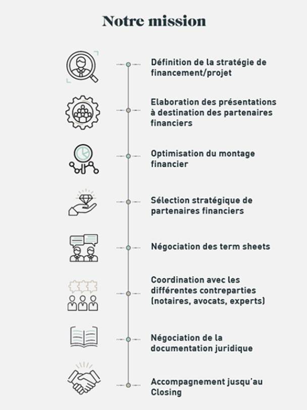 Financement des entrepreneurs